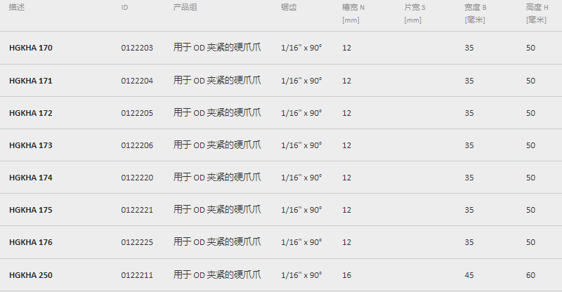 雄克卡盤爪部分參數(shù)型號